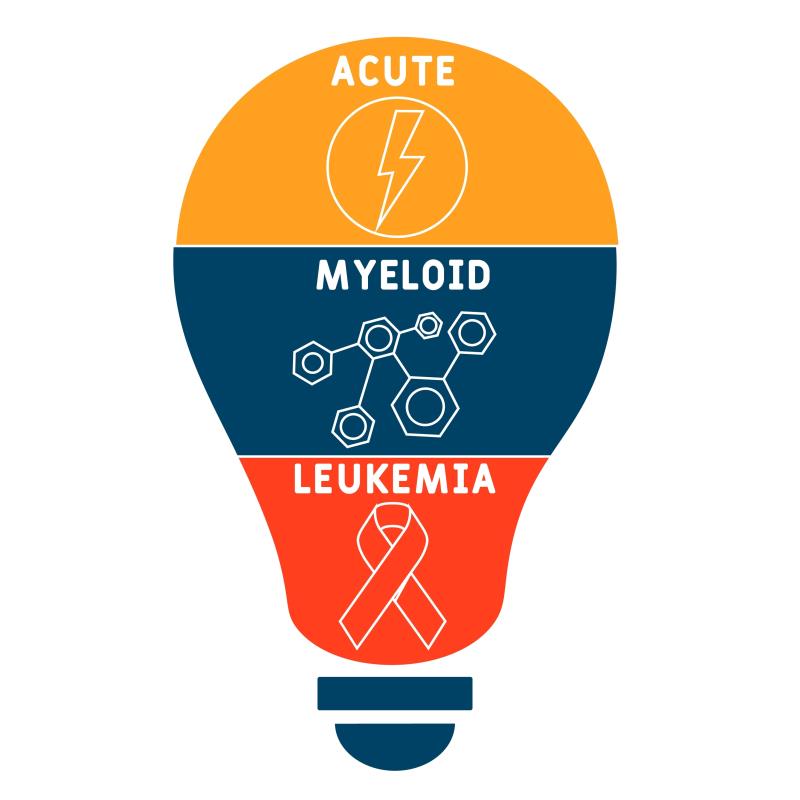 High remission rates in FLT3-ITD AML with quizartinib/omacetaxine combo
