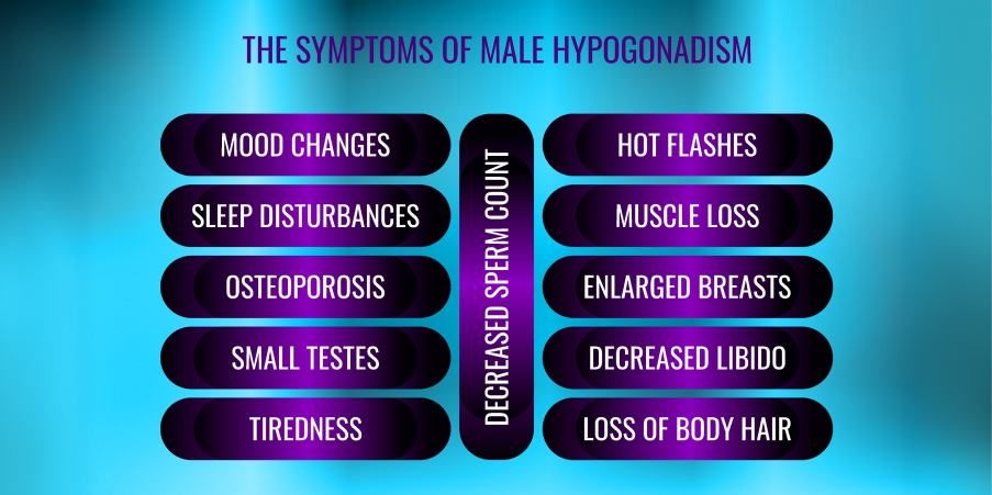 Hypogonadism in Males - Late-Onset_Initial Assesment 1