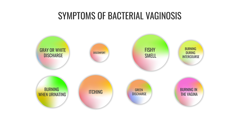 Vaginitis Trichomoniasis, Candidiasis, Bacterial Vaginosis_Initial Assesment 2