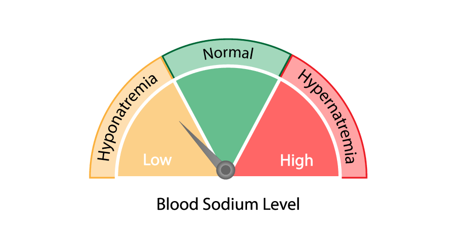 Hyponatremia_Disease Background 1