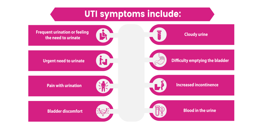Urinary Tract Infection - Uncomplicated_Initial Assesment