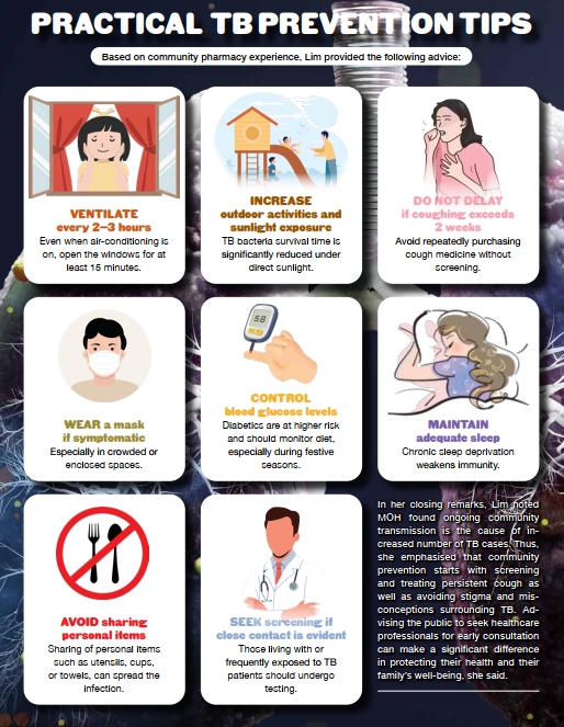 Practical TB prevention strategies from a pharmacist’s perspective